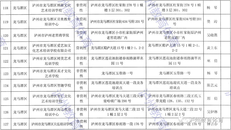 泸州市发布2021年校外培训机构“白名单”“黑名单”(图15)