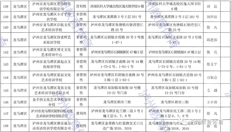 泸州市发布2021年校外培训机构“白名单”“黑名单”(图17)
