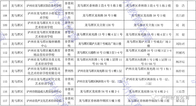 泸州市发布2021年校外培训机构“白名单”“黑名单”(图14)