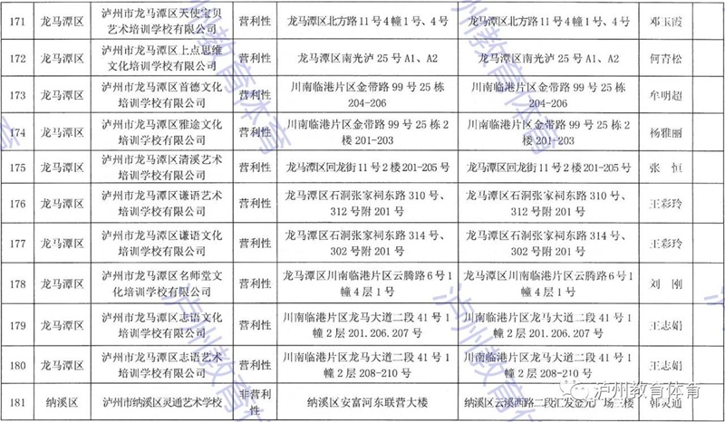 泸州市发布2021年校外培训机构“白名单”“黑名单”(图20)