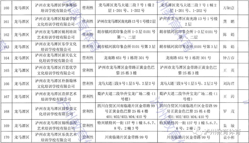 泸州市发布2021年校外培训机构“白名单”“黑名单”(图19)