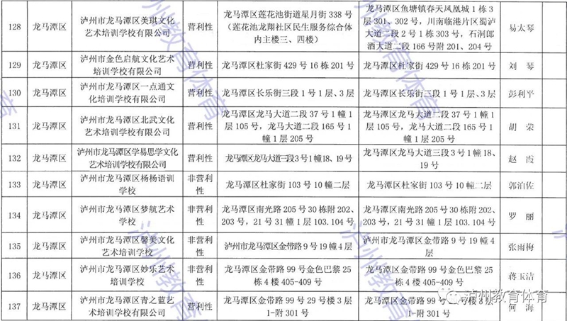 泸州市发布2021年校外培训机构“白名单”“黑名单”(图16)
