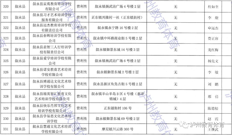 泸州市发布2021年校外培训机构“白名单”“黑名单”(图34)