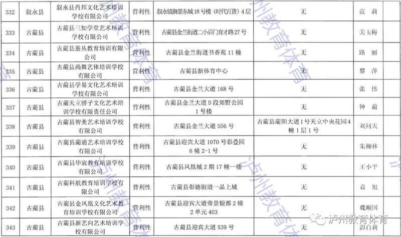 泸州市发布2021年校外培训机构“白名单”“黑名单”(图35)
