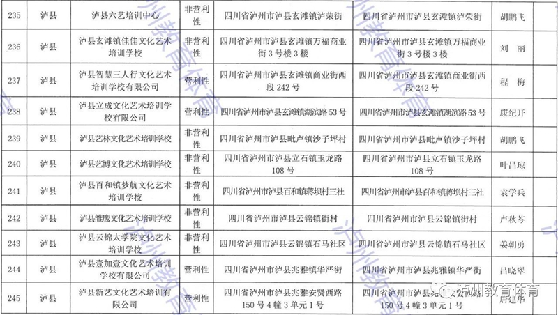 泸州市发布2021年校外培训机构“白名单”“黑名单”(图26)