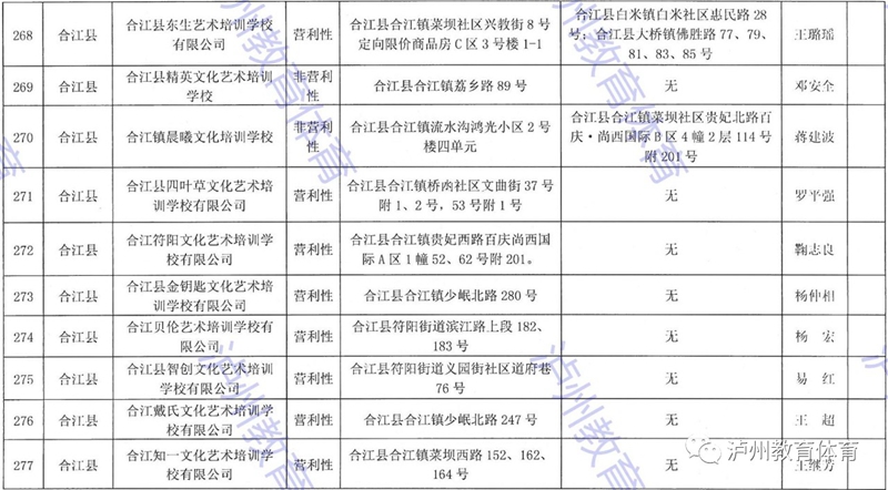 泸州市发布2021年校外培训机构“白名单”“黑名单”(图29)