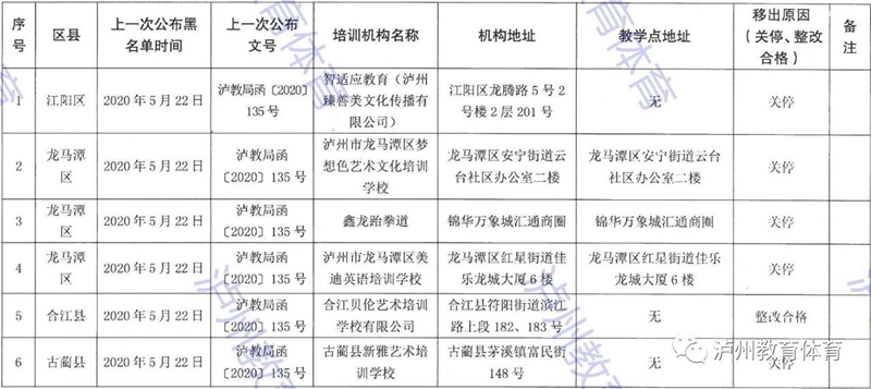 泸州市发布2021年校外培训机构“白名单”“黑名单”(图39)