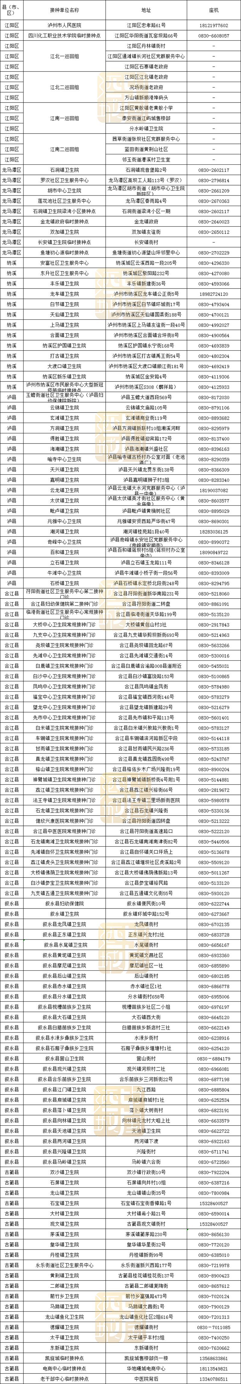 接种点位有新增丨赶紧约起来!泸州再到货18.6万剂新冠疫苗(图3) 接种点位有新增丨赶紧约起来!泸州再到货18.6万剂新冠疫苗(图3)