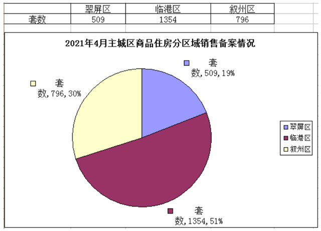 宜宾：10个楼盘备案均价超1万元/㎡！