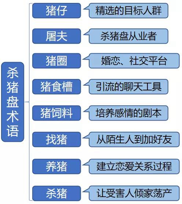 有一种恋爱叫“杀猪盘”，合江一男子被骗15.4万元！(图4)