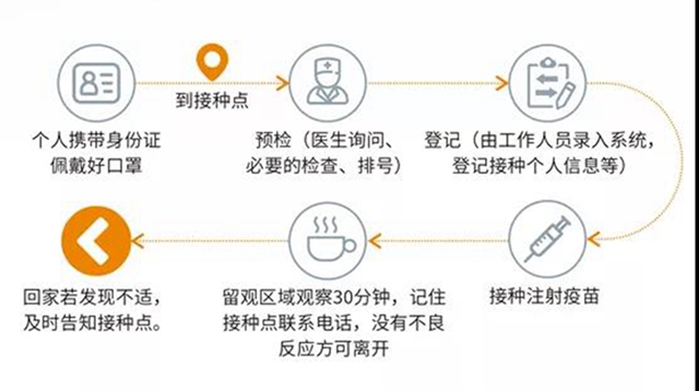 关注 | 泸州新到疫苗5.8万剂(图2)