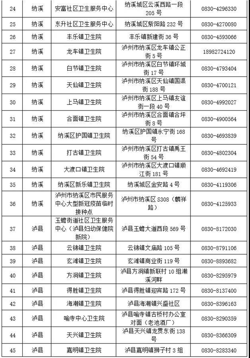 关注 | 泸州新到疫苗5.8万剂(图4)