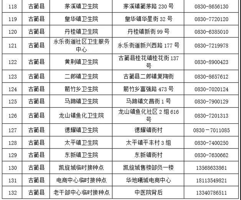 关注 | 泸州新到疫苗5.8万剂(图8)