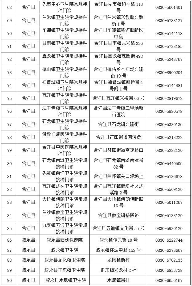 关注 | 泸州新到疫苗5.8万剂(图6)
