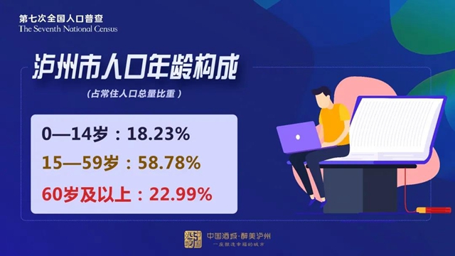 泸州常住人口：4254149人！七个区县最新数据看这里(图5)