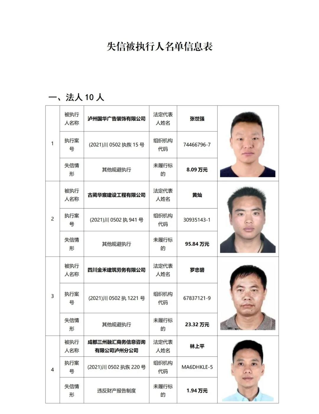 失信曝光丨泸州中院发布2021年第二期失信被执行人名单信息(图3)