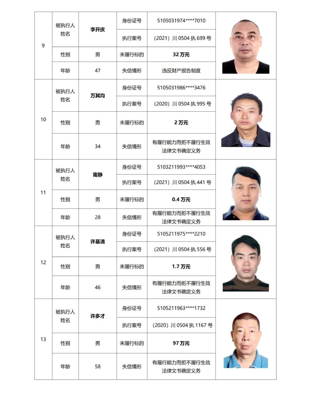 失信曝光丨泸州中院发布2021年第二期失信被执行人名单信息(图7)