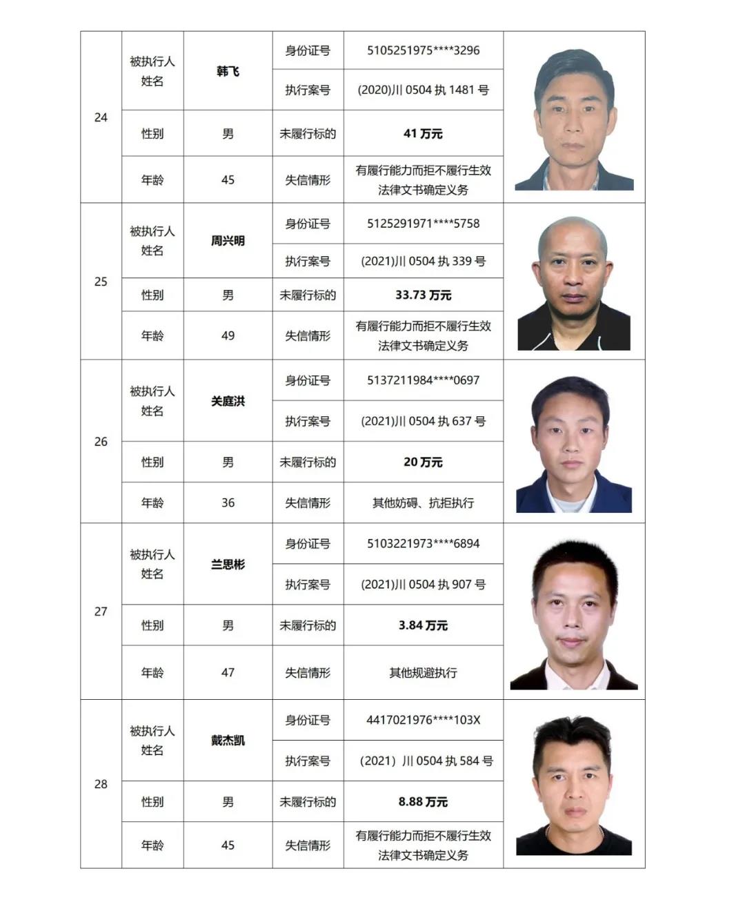 失信曝光丨泸州中院发布2021年第二期失信被执行人名单信息(图10)