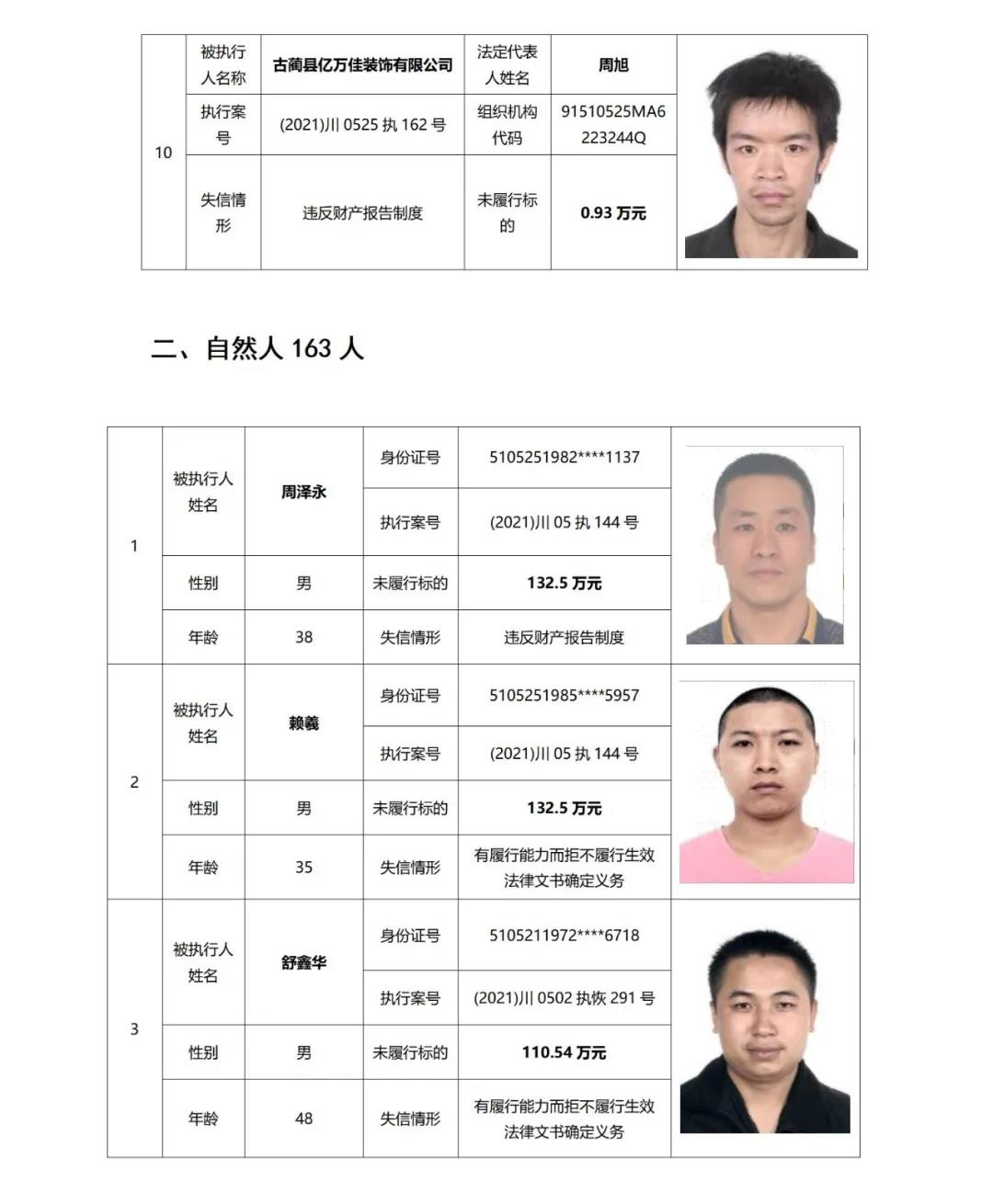 失信曝光丨泸州中院发布2021年第二期失信被执行人名单信息(图5)