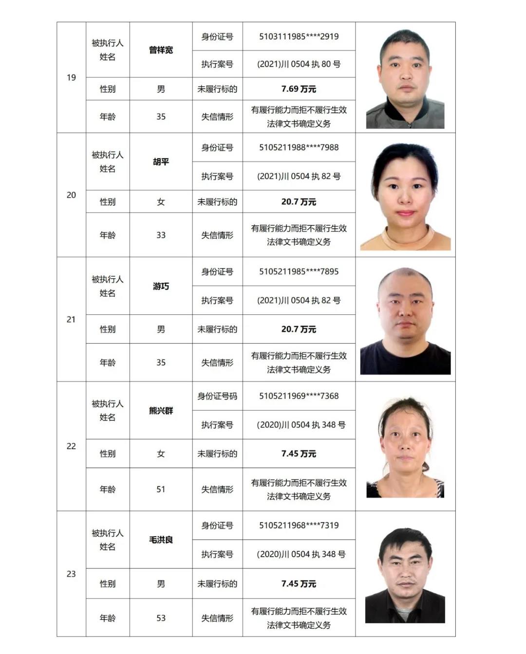 失信曝光丨泸州中院发布2021年第二期失信被执行人名单信息(图9)