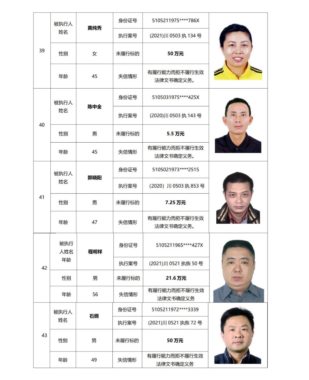 失信曝光丨泸州中院发布2021年第二期失信被执行人名单信息(图13)