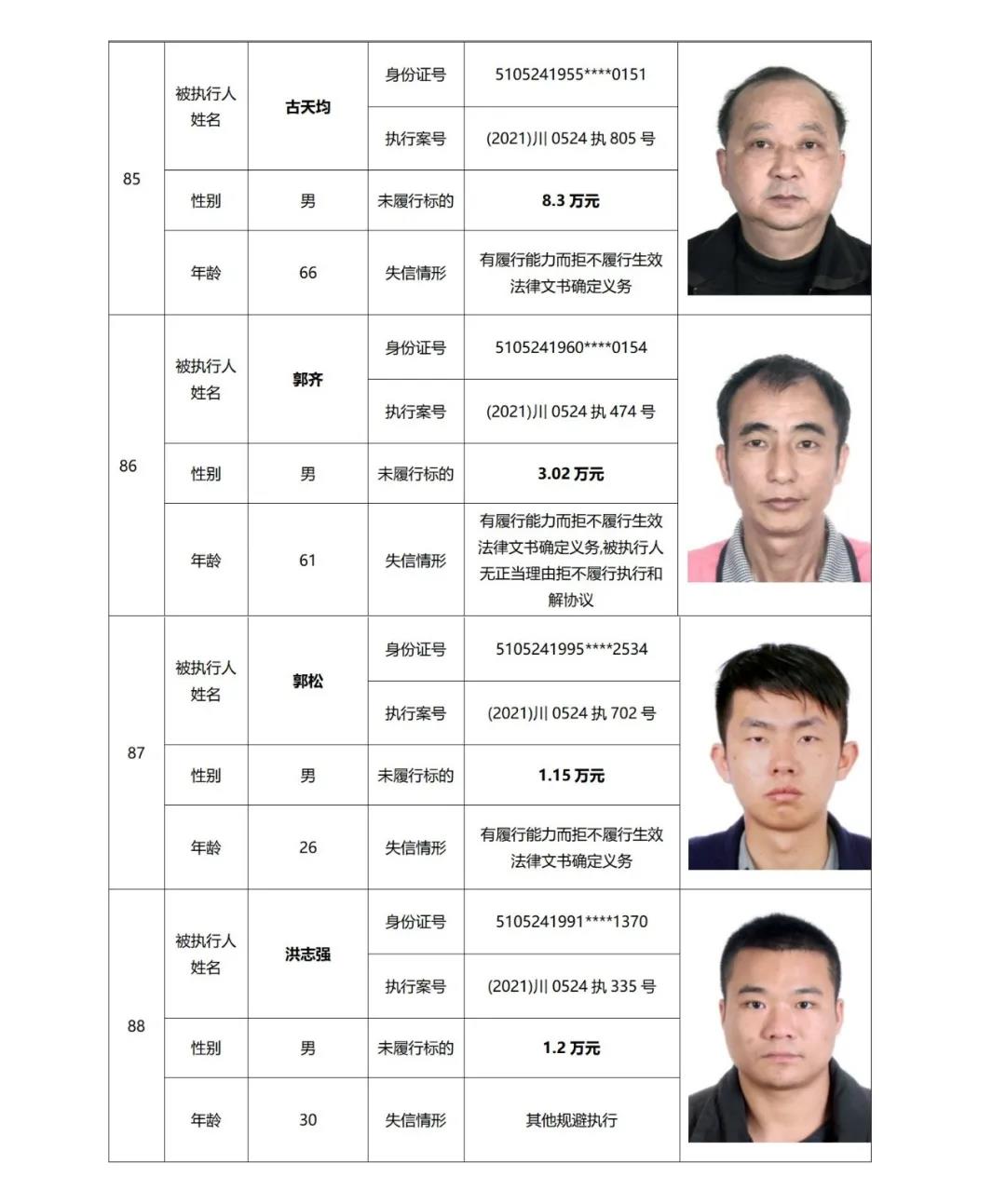 失信曝光丨泸州中院发布2021年第二期失信被执行人名单信息(图23)