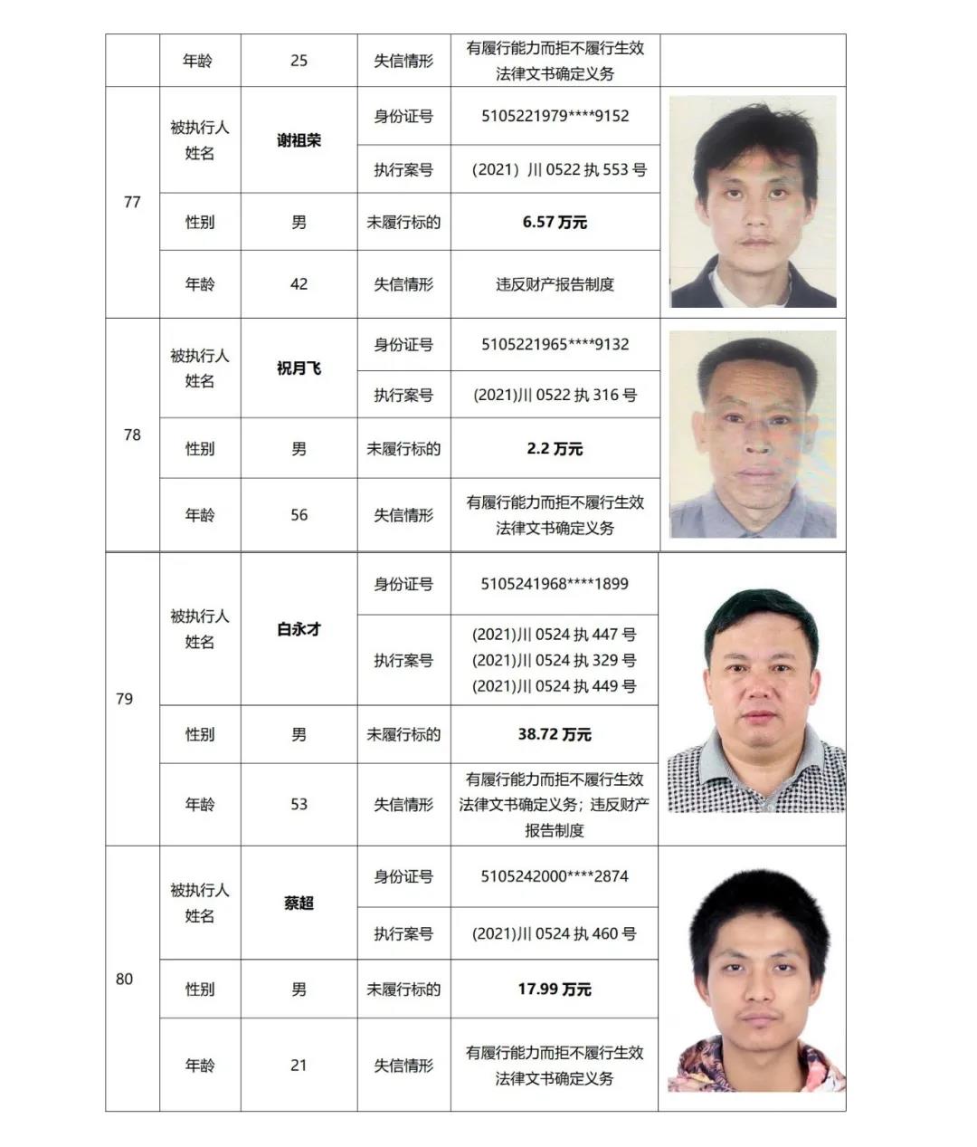 失信曝光丨泸州中院发布2021年第二期失信被执行人名单信息(图21)