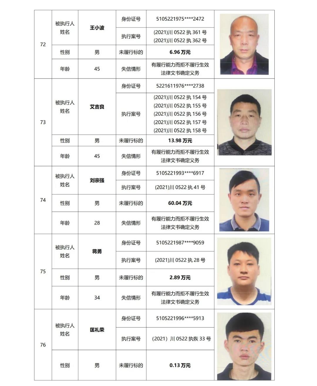 失信曝光丨泸州中院发布2021年第二期失信被执行人名单信息(图20)