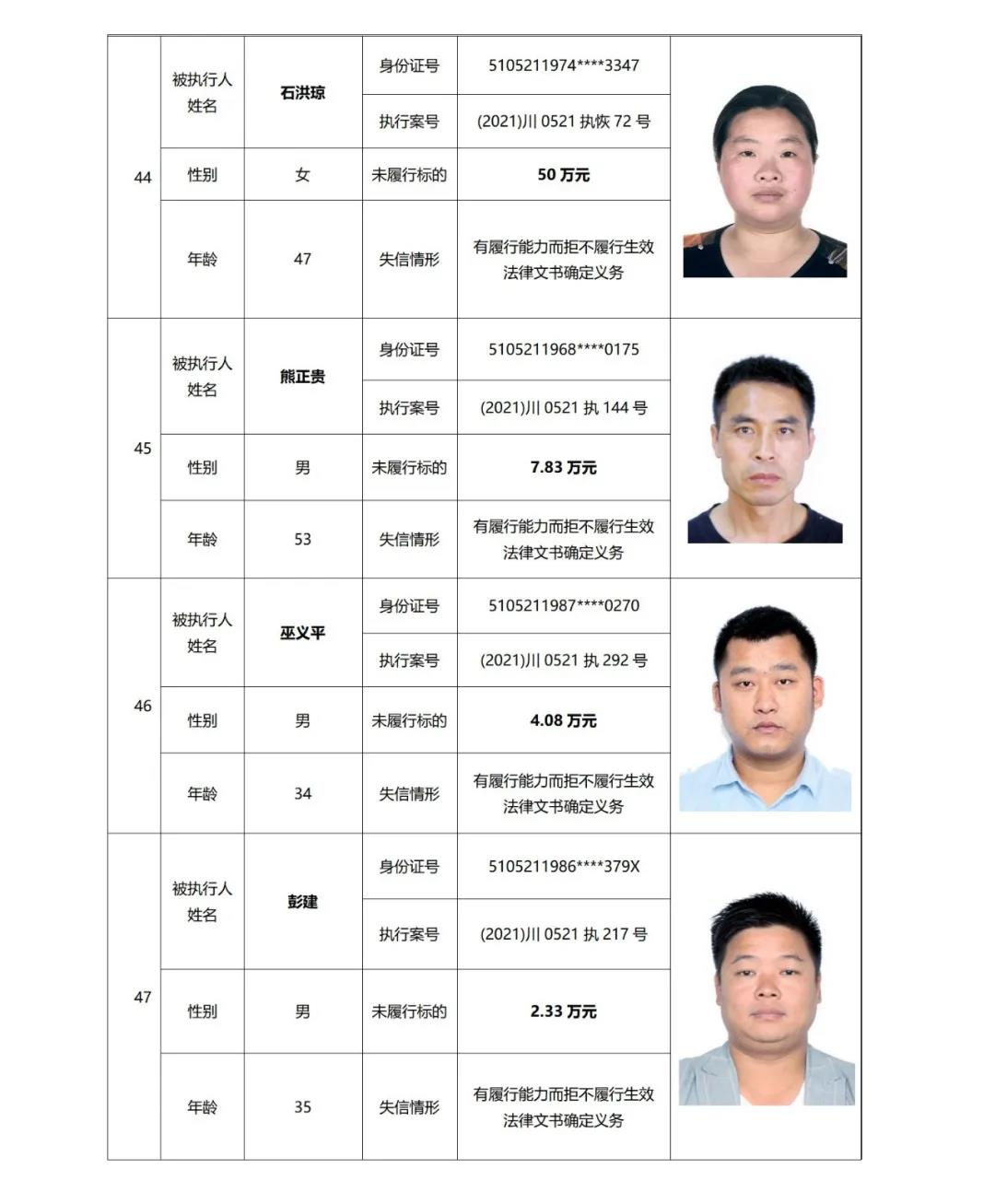 失信曝光丨泸州中院发布2021年第二期失信被执行人名单信息(图14)