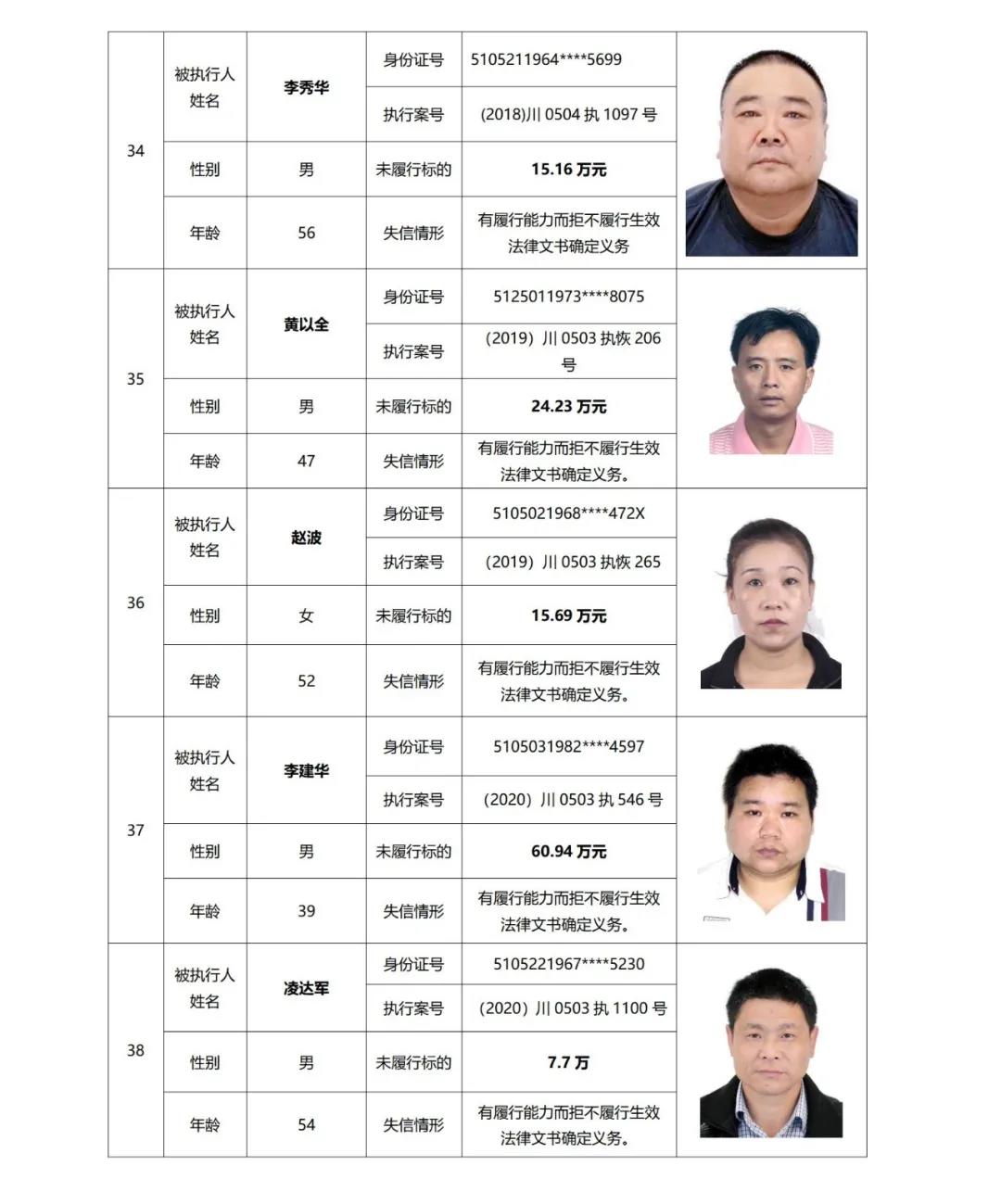 失信曝光丨泸州中院发布2021年第二期失信被执行人名单信息(图12)