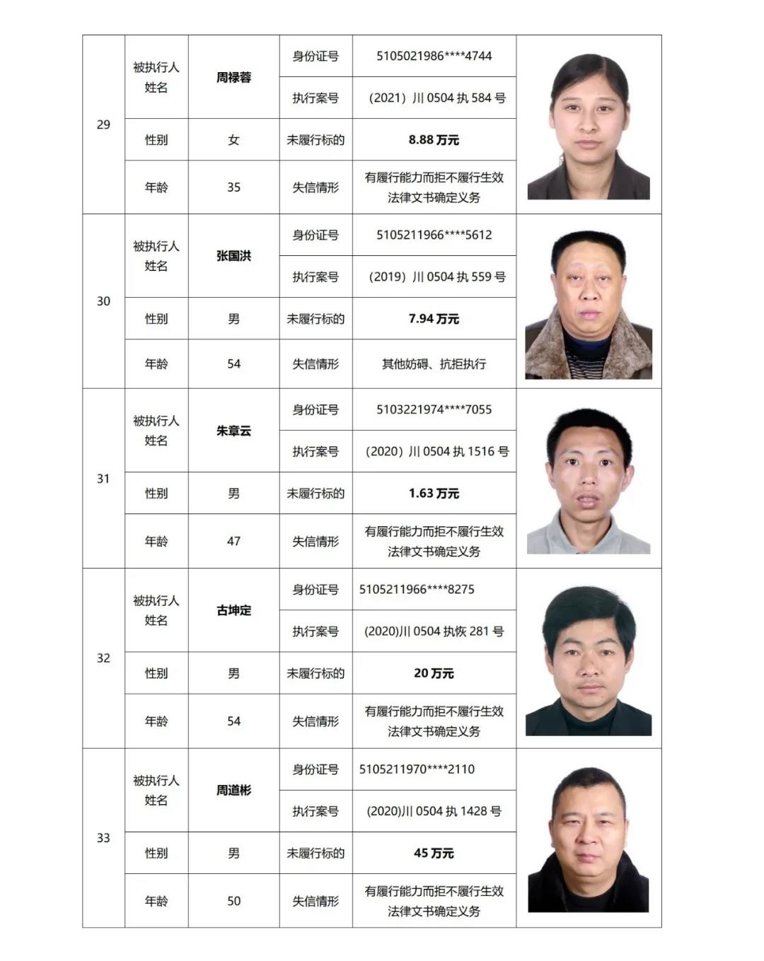 失信曝光丨泸州中院发布2021年第二期失信被执行人名单信息(图11)
