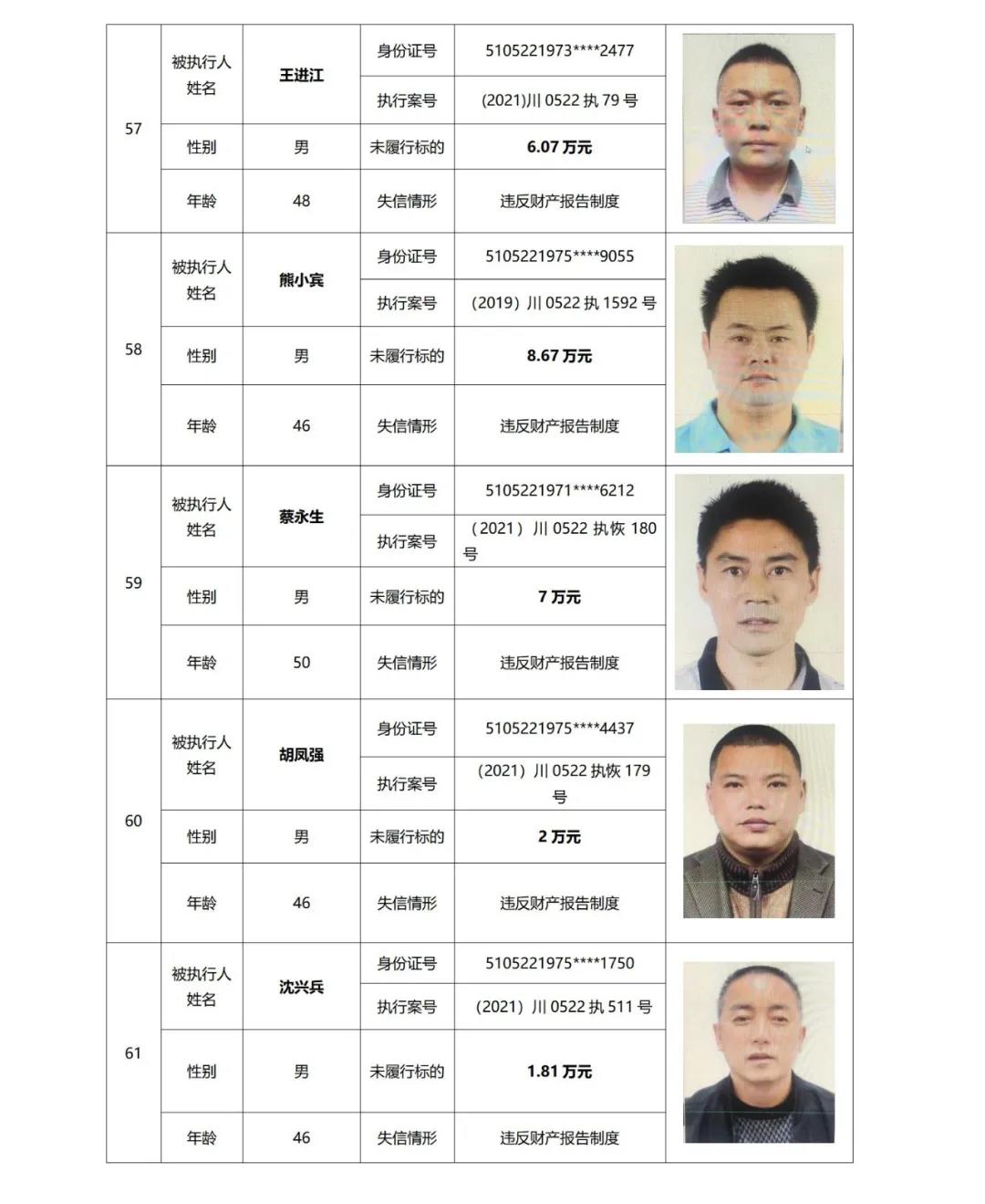 失信曝光丨泸州中院发布2021年第二期失信被执行人名单信息(图17)