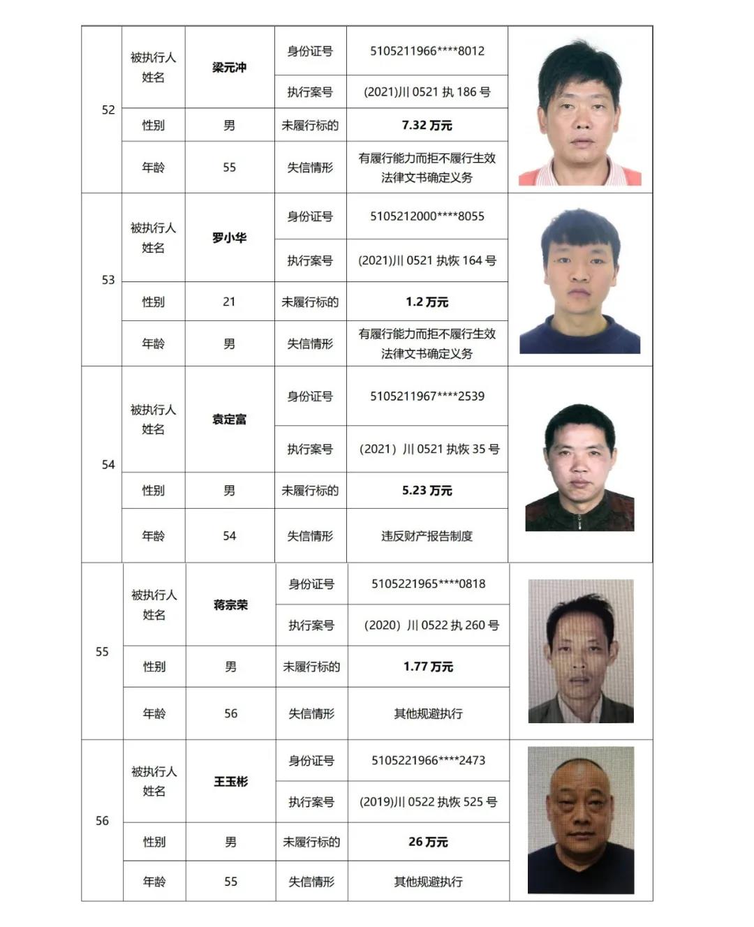失信曝光丨泸州中院发布2021年第二期失信被执行人名单信息(图16)