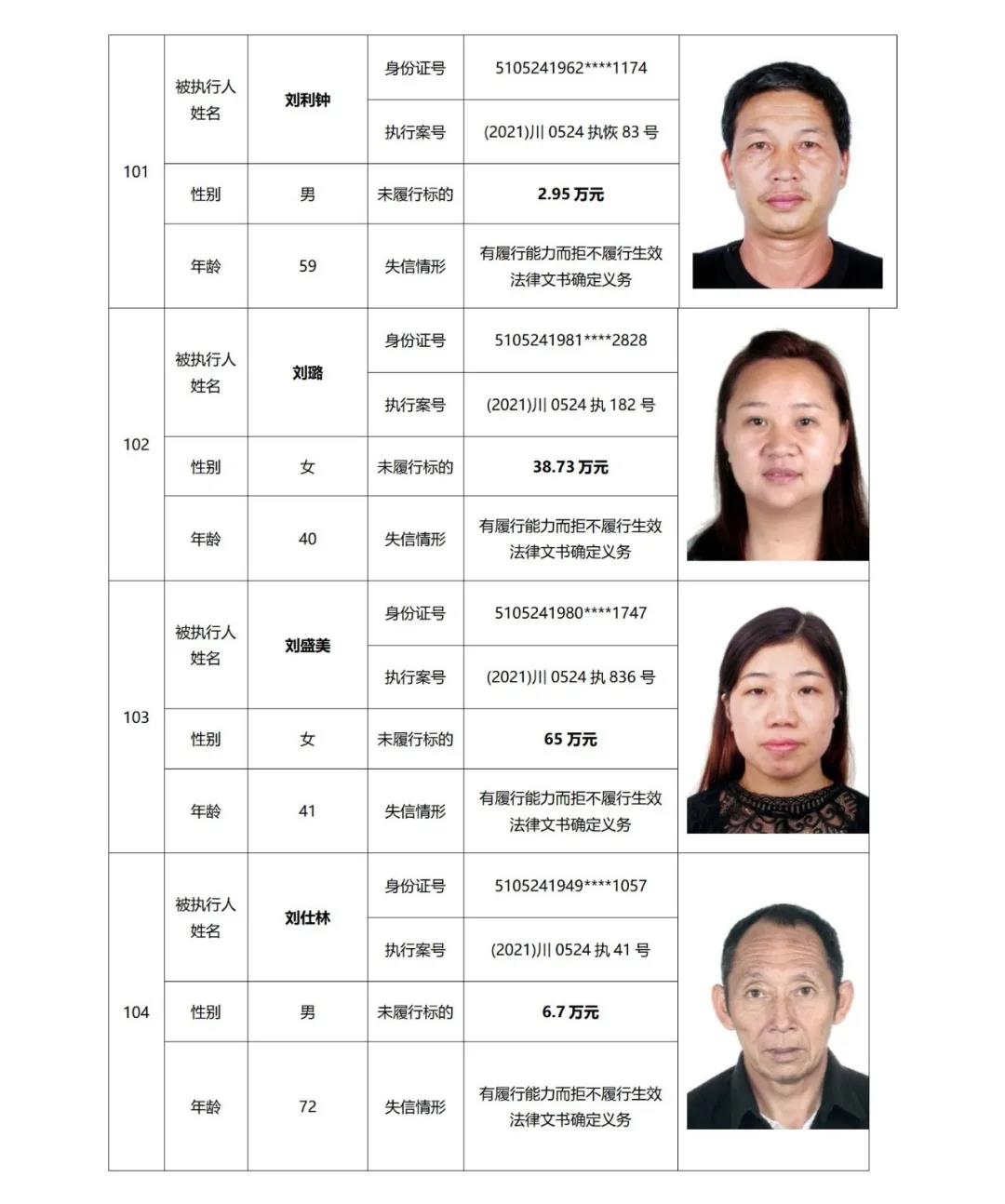 失信曝光丨泸州中院发布2021年第二期失信被执行人名单信息(图27)