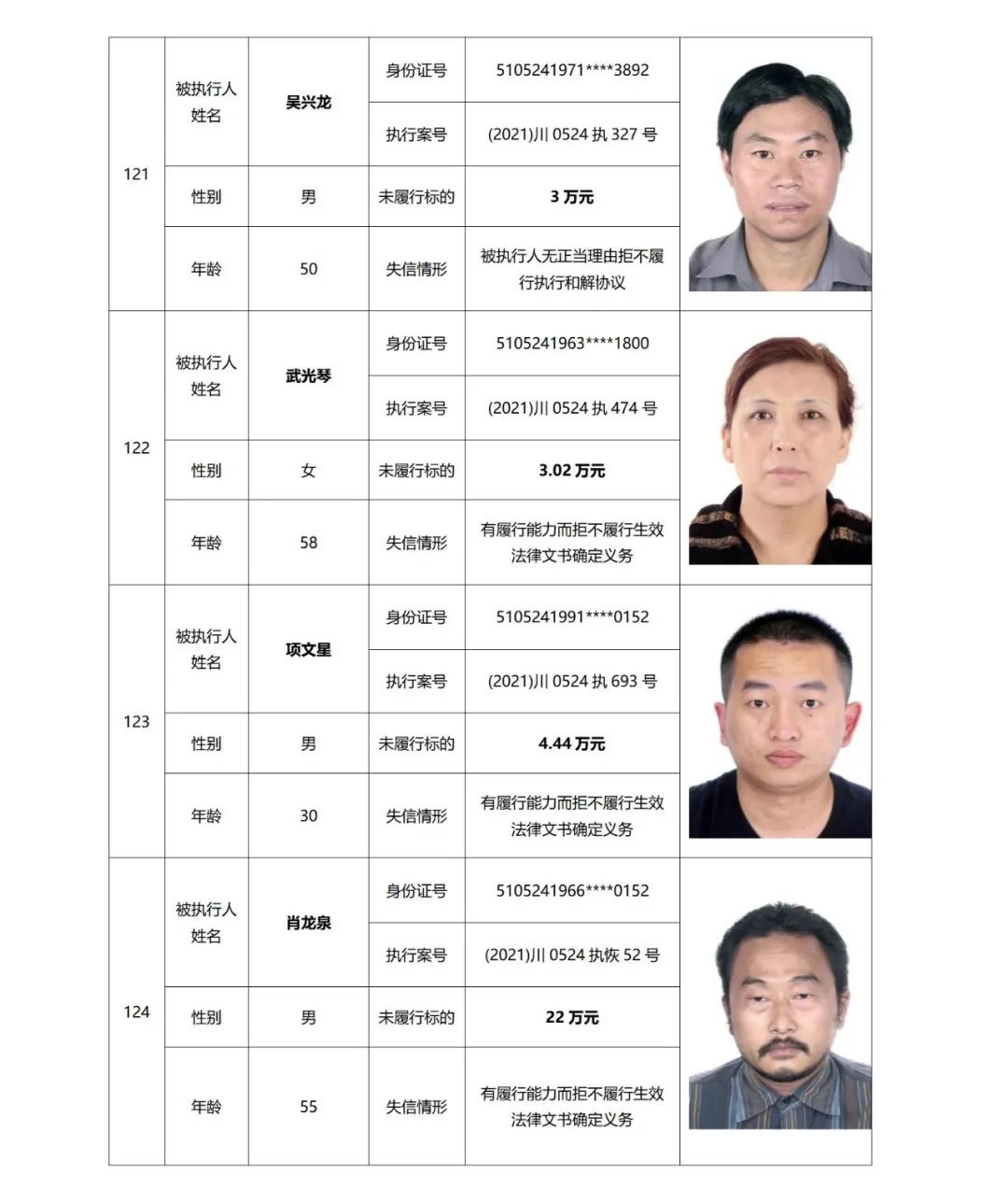 失信曝光丨泸州中院发布2021年第二期失信被执行人名单信息(图32)