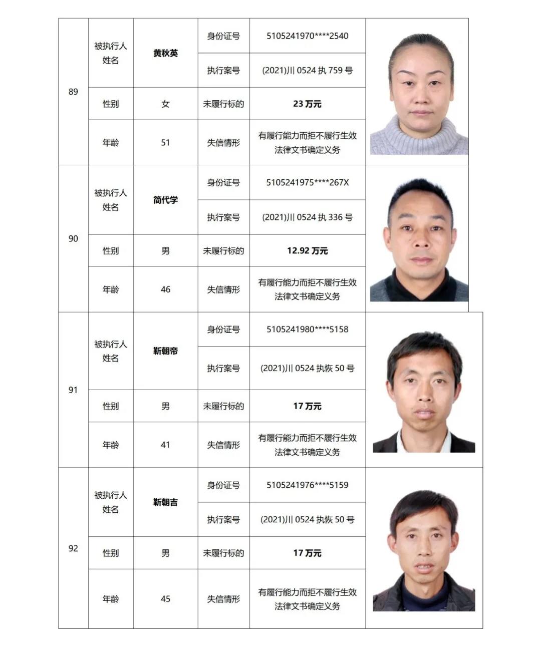失信曝光丨泸州中院发布2021年第二期失信被执行人名单信息(图24)