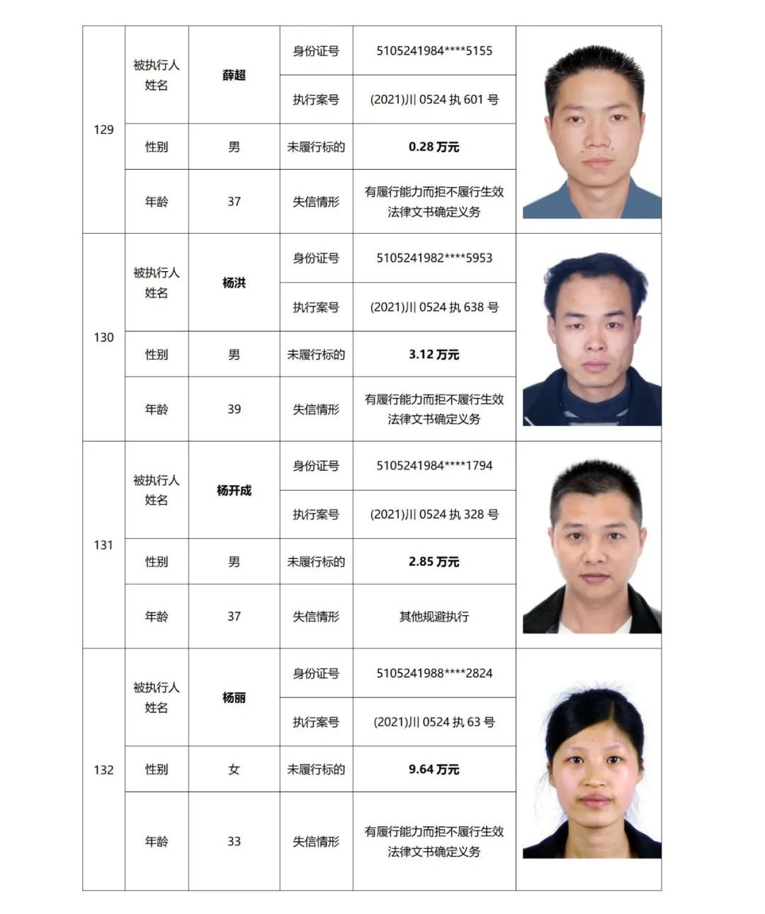 失信曝光丨泸州中院发布2021年第二期失信被执行人名单信息(图34)
