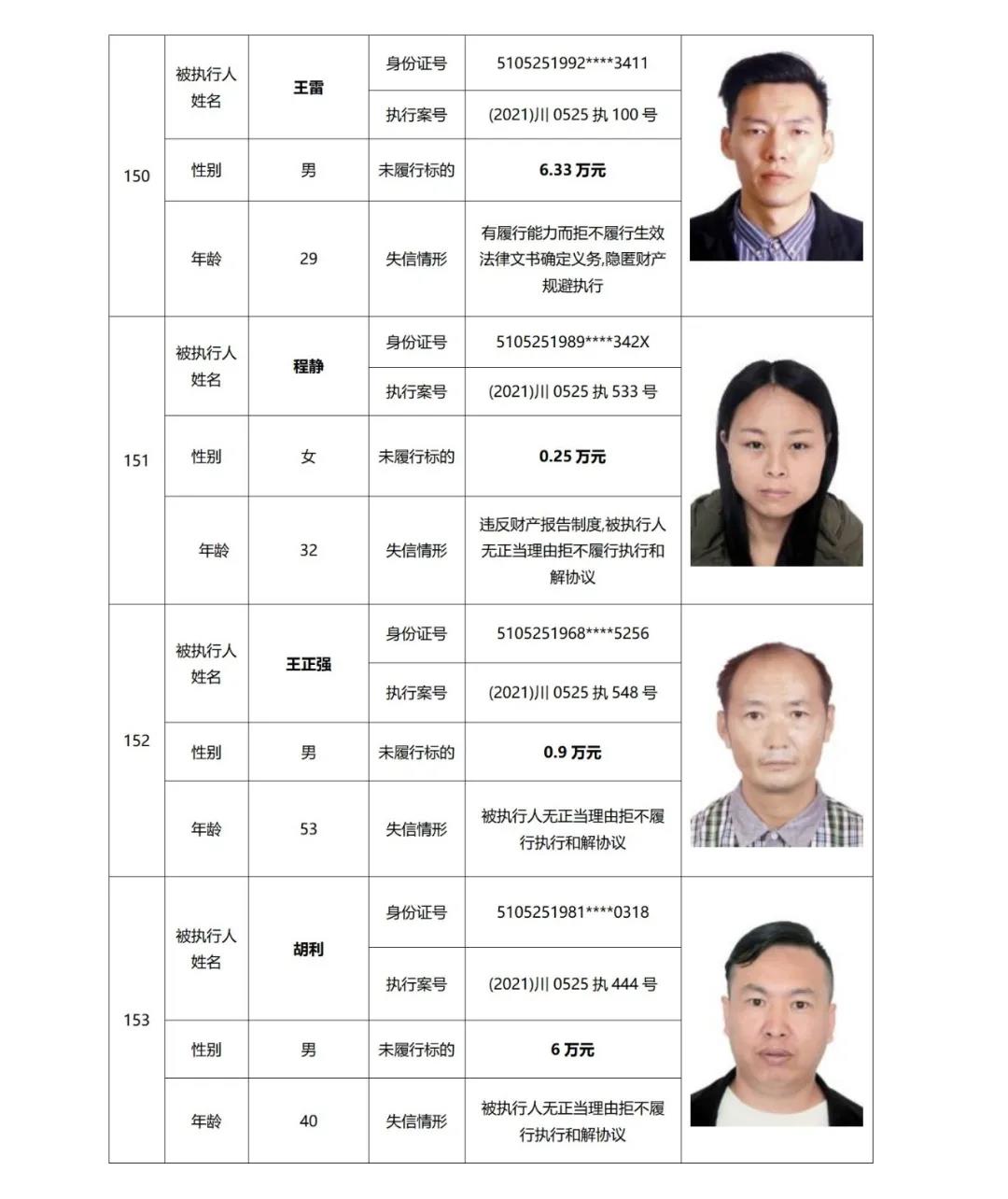 失信曝光丨泸州中院发布2021年第二期失信被执行人名单信息(图39)