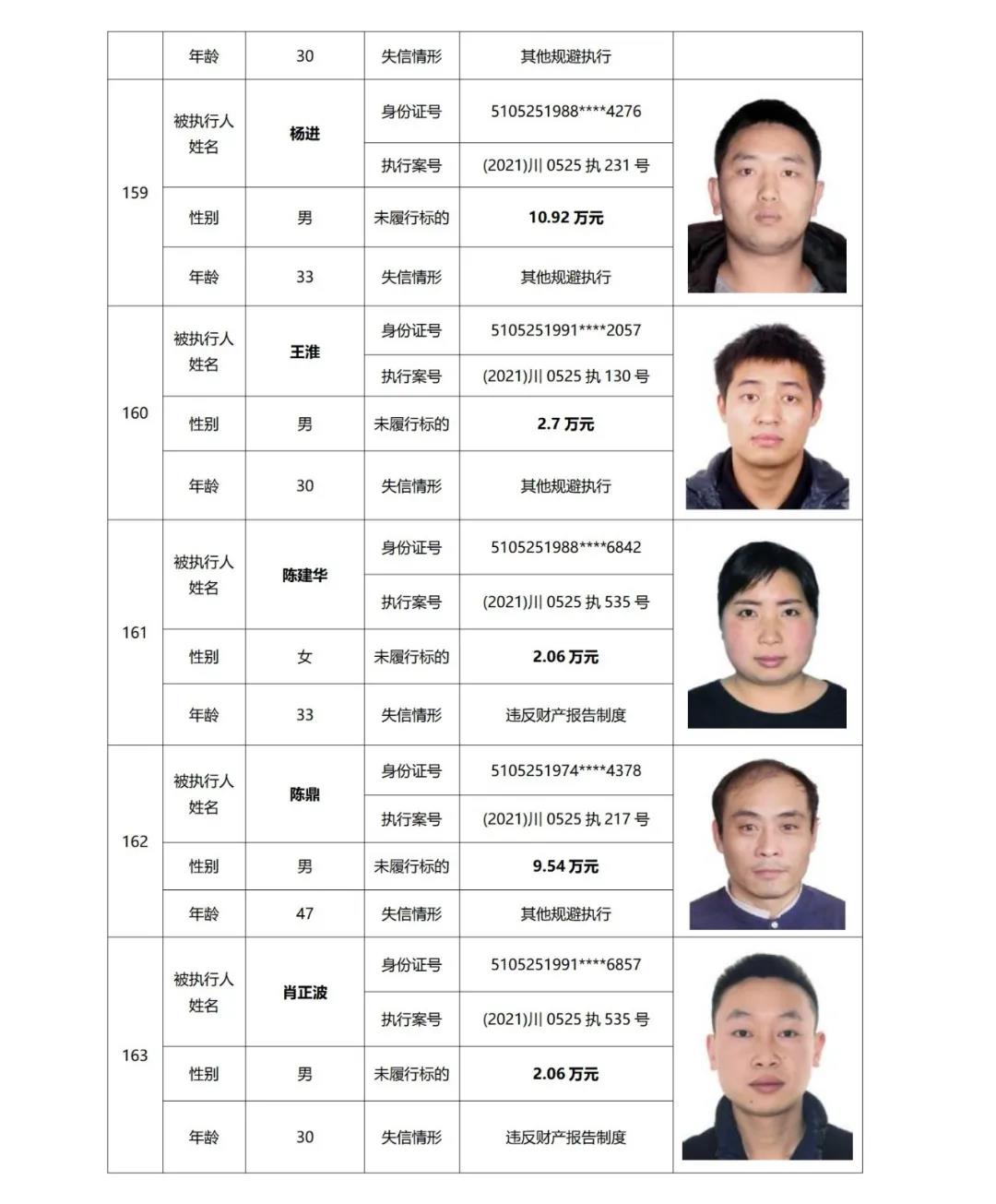 失信曝光丨泸州中院发布2021年第二期失信被执行人名单信息(图41)
