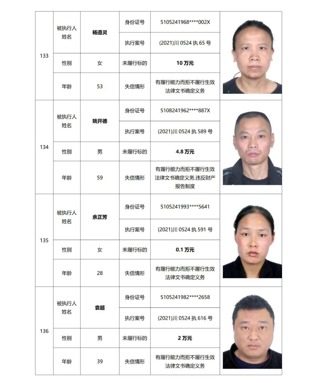 失信曝光丨泸州中院发布2021年第二期失信被执行人名单信息(图35)