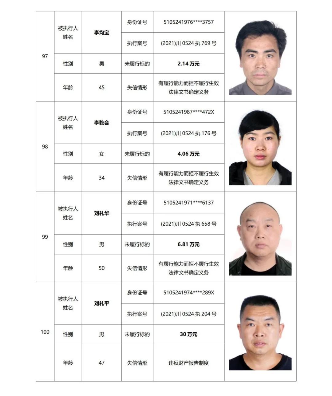 失信曝光丨泸州中院发布2021年第二期失信被执行人名单信息(图26)