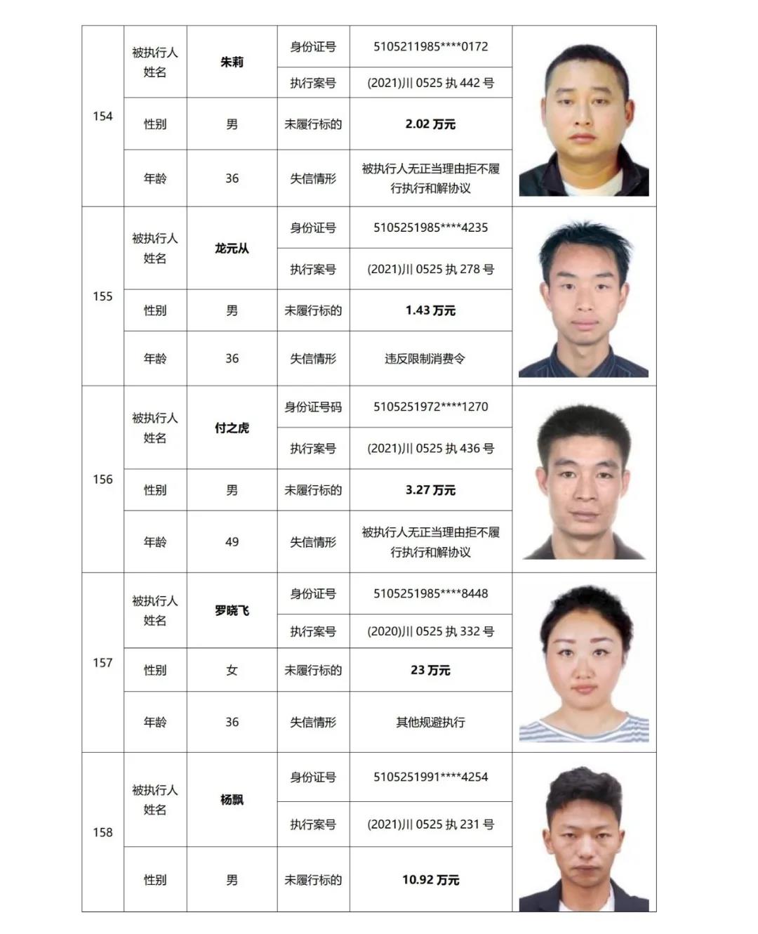 失信曝光丨泸州中院发布2021年第二期失信被执行人名单信息(图40)