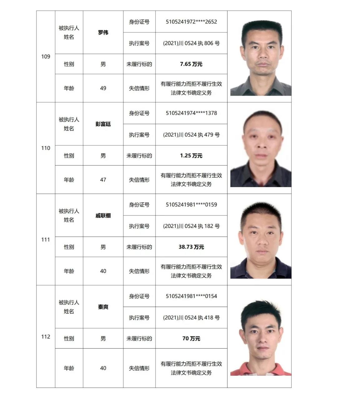 失信曝光丨泸州中院发布2021年第二期失信被执行人名单信息(图29)