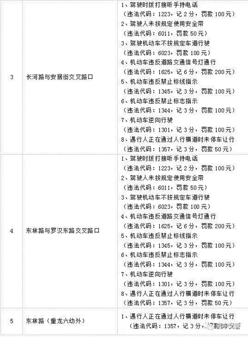 点位公布!内江这里增设交通监控,开车打电话、不戴安全带将被罚!(图2) 点位公布!内江这里增设交通监控,开车打电话、不戴安全带将被罚!(图2)