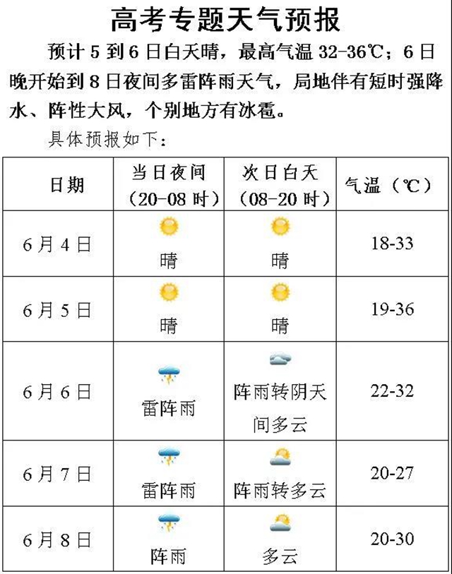泸州高考天气大揭秘！(图1)