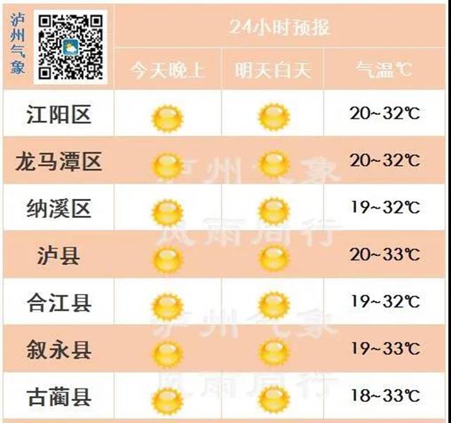 泸州高考天气大揭秘！(图2)