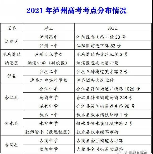 2021年泸州高考考点分布情况(图1)
