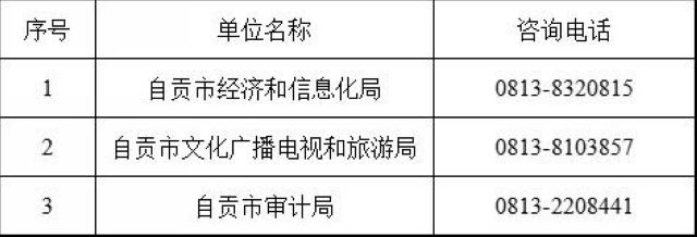 自贡公开招聘聘任制公务员，年薪28-30万元！(图1)