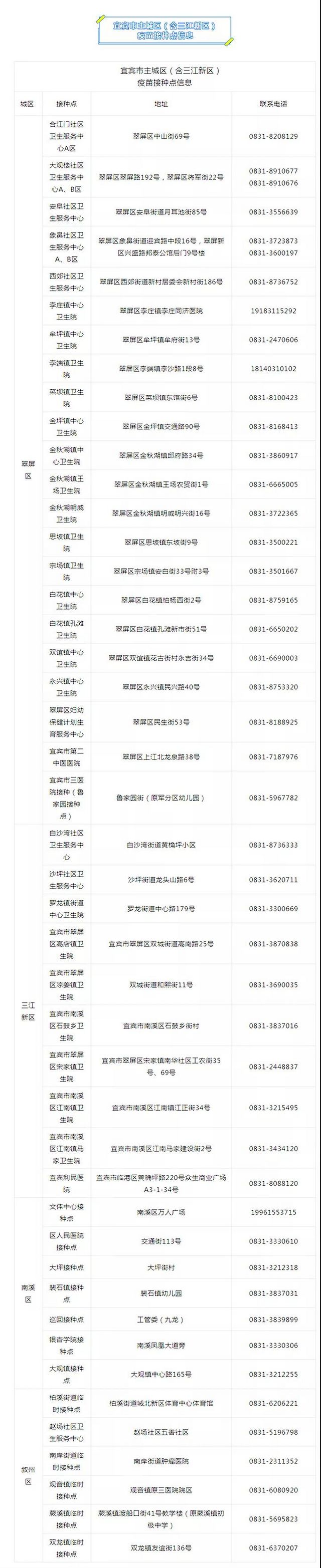 6月10日至30日 宜宾将全力接种第二剂次疫苗(图5) 6月10日至30日 宜宾将全力接种第二剂次疫苗(图5)