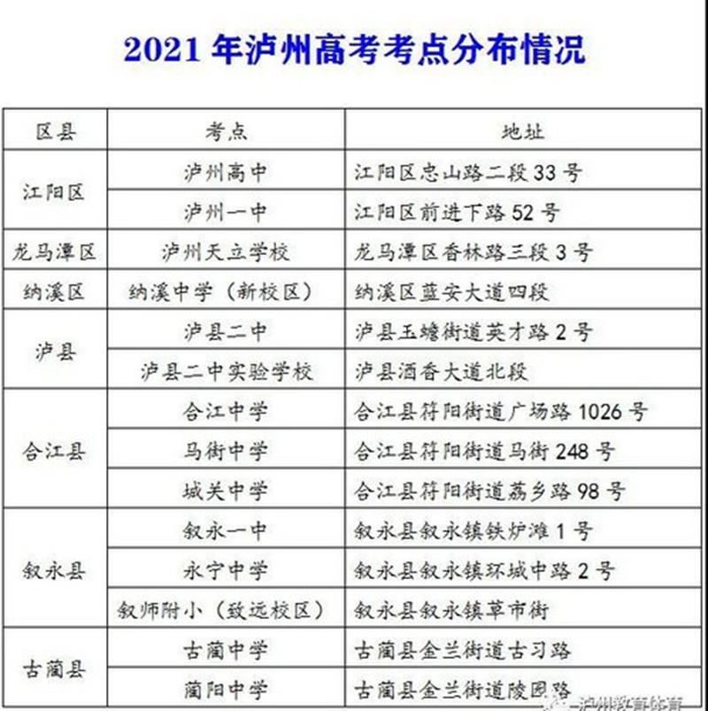 泸州：3.3万学子今日战高考(图1)